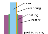 fiber core diagram